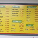 숙자네대구탕북어국 | [여의도 맛집 리뷰] 숙자네 대구탕 북어국 – 집밥처럼 든든한 대구탕 한 그릇!