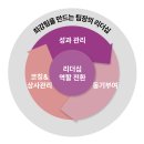 [팀장리더십] 애자일 성과관리 이미지