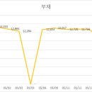 현지유통 이미지