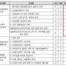 연세요양보호사교육원 네이버블로그