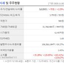 (주)신성유통 이미지