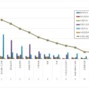 이지메디칼 이미지