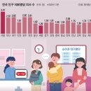 행복한소아과