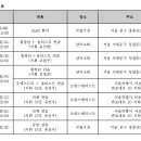 [12/18] 국립극장 칸타타 공연 테너 모집 이미지