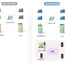스마트VPN 오픈기면 무료 서비스[PC용,아이폰용] 이미지