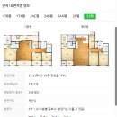 [부동산 오답노트] 구미 어떻게 처리해야하나