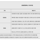 [감염병(엠폭스) 위기경보 "주의"단계에 따른 감염경로 및 예방법 안내] 이미지