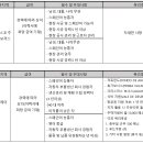 몬떼레이 구인, 타바스코 정유플랜트 공사 인력 구인. 이미지