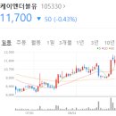 삼화특수가스 - 김해시 | 삼화특수가스