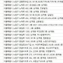 파티마피부과 이미지