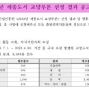 윤혜숙, 김정옥, 최은순 선생님 책 2022년 세종도서 교양부문 선정 이미지