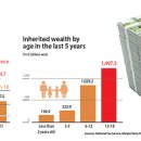2016.10.15 Topic 'The wealthy get wealthier' 이미지