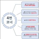 진산메디프라자 이미지
