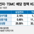 개미전자 이미지