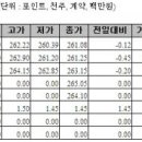 용산-현장-1111 이미지