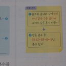 이지스 수학 이미지