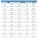 속초고속버스터미널 이미지
