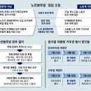 野, 노란봉투법도 강행, 대통령실 “거부권 유도” 이미지