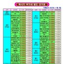 경성종합상사