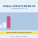 미소청소대행