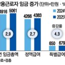 상용
