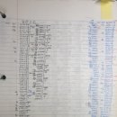 유진건기 및 부동산 | 동양고속 3연상 주가급등이유 /고속터미널 개발 수혜주 (실제 투자 후기)