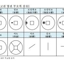 한국고전 엽전 부호의종류 이미지