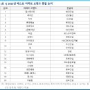 뉴현대힐공인중개사사무소 이미지