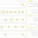 에이비씨코 주식회사 | 도쿄, 여행코스 : 알차게 다녀온 도쿄 3박4일 일정 추천