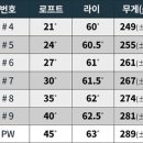 이븐골프 네이버블로그