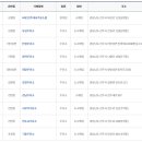 사랑가득주유소