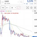 랩앤팜 이미지