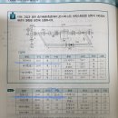 바이패스 배관 물량 산출 질문입니다 이미지