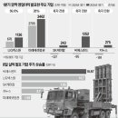씨에스케미칼 이미지