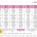 서울우리요양병원 이미지