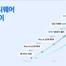 굿스타트파트너스