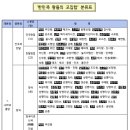 교집합 이미지
