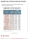 정보통신부문 11개 직종 25년 상반기 평균 시중 노임 단가 이미지