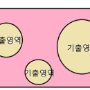 임용 수험생 유형과 유형별 드리고 싶은 말씀 이미지