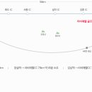 종자리로2 이미지