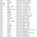 영천보현산별빛테마마을 본관동 이미지