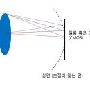 만곡 이미지