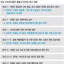 군에 ‘댓글분점’ 차린 청와대와 국정원 이미지