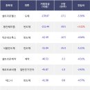 에스앤씨헬스케어 이미지