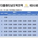 쌍용명가공인중개사사무소 이미지