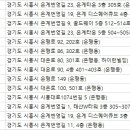 은계퍼스트치과의원 네이버블로그