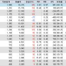 에코플라스틱(주)1공장