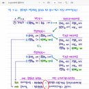 세무사 고급회계/ch.4 연결재무제표/ p.4-62 /영업권과 비지배지분/ 영업권 측정방식에 따른 비지배지분 금액에서 등호 의미 이미지