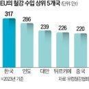 2025.03.21 오늘경제뉴스