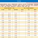 동익산사거리 이미지